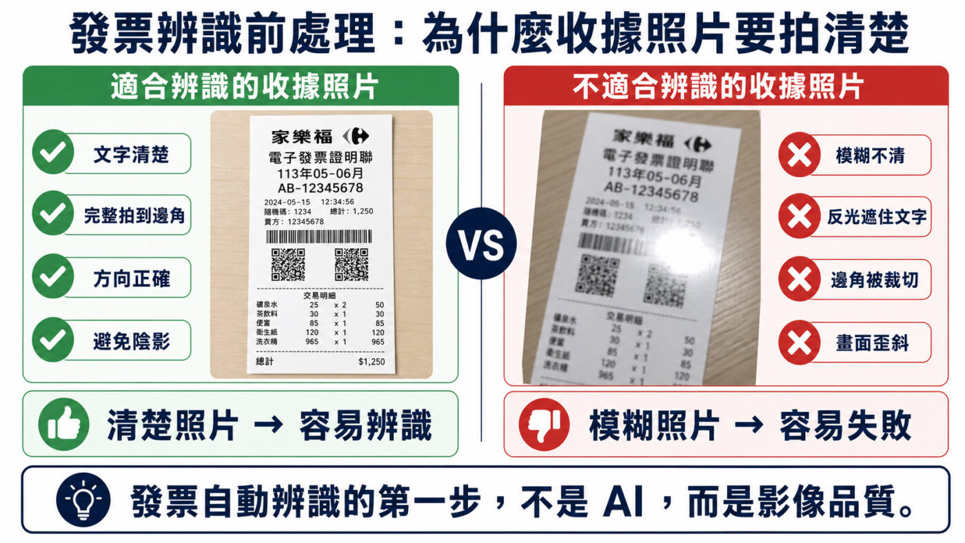一、發票辨識前處理:為什麼收據照片要拍清楚 2