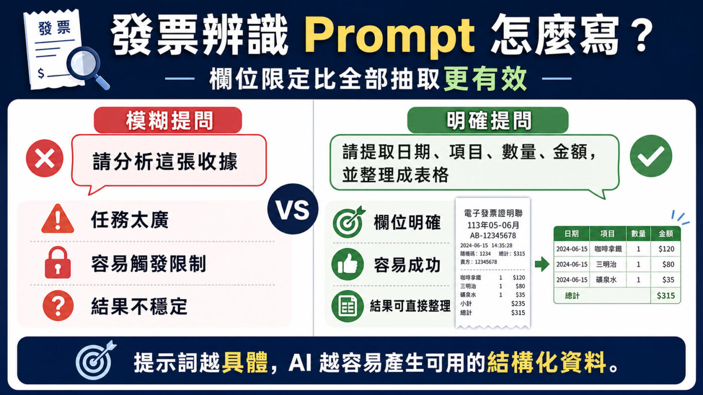 五、發票辨識 Prompt 怎麼寫?欄位限定比全部抽取更有效 2