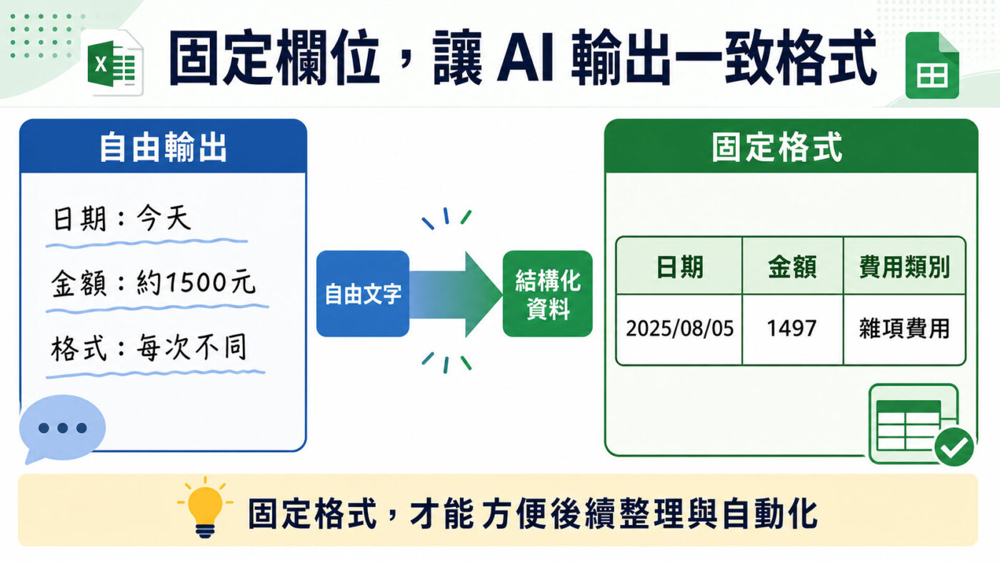 四、實際設計 Prompt:建立企業會計資料整理助手 3