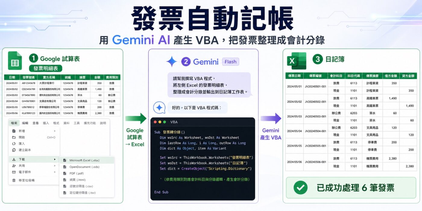 發票自動記帳:用 Gemini AI 產生 VBA,把發票整理成會計分錄