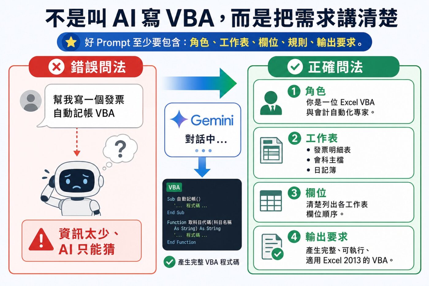 四、不是叫 AI 寫 VBA,而是把需求講清楚 9