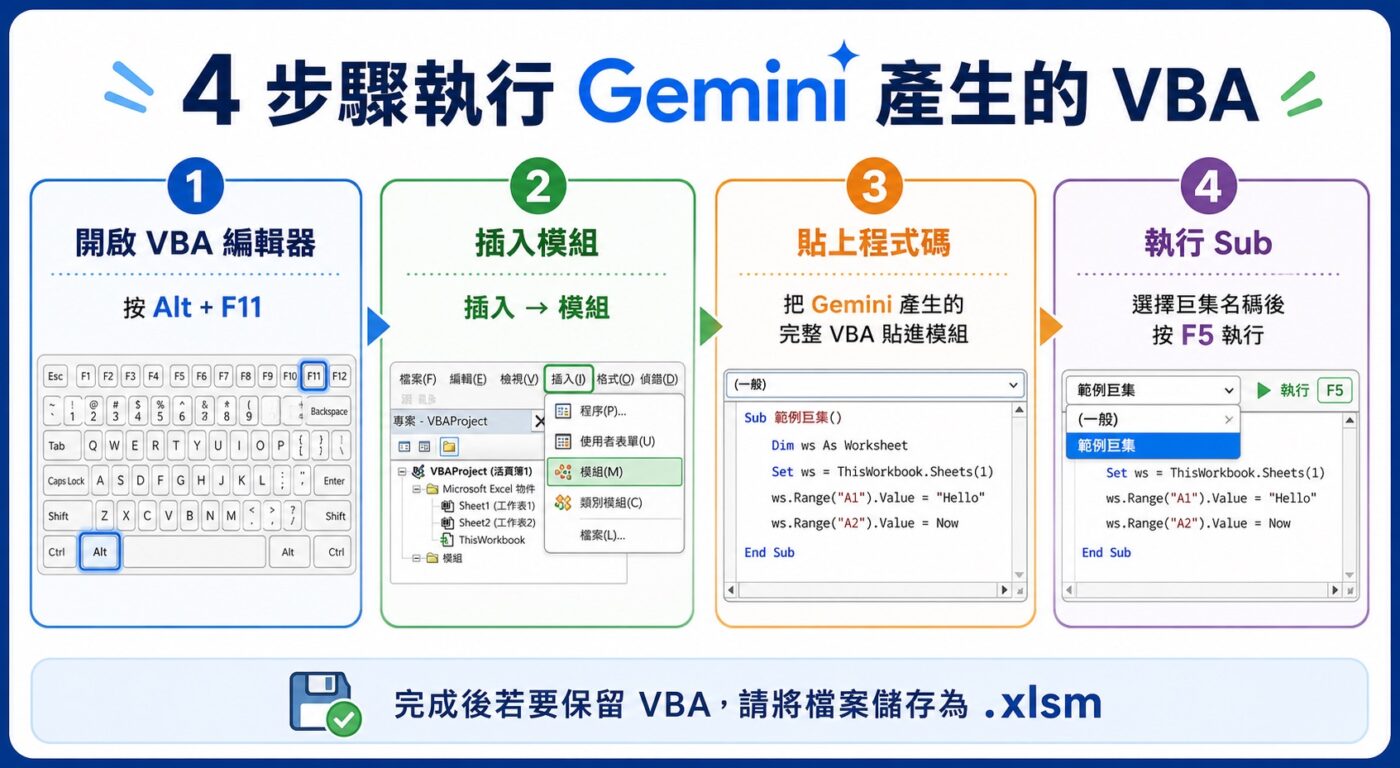 五、實際操作 4 步驟,把 Gemini 產生的 VBA 放進 Excel 9