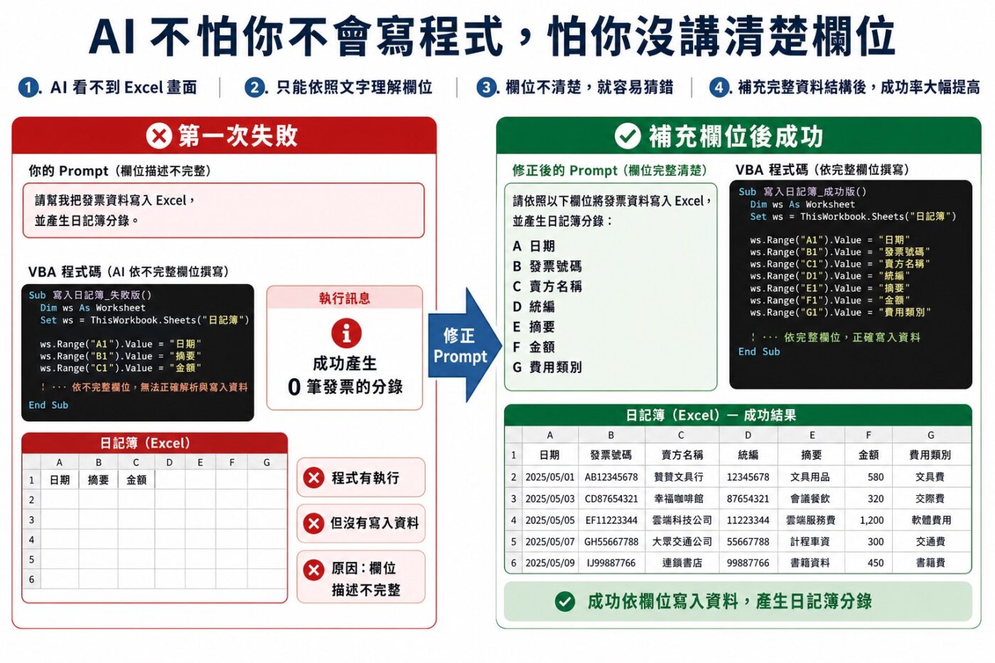 六、為什麼第一次執行失敗?關鍵是欄位沒有講清楚 9