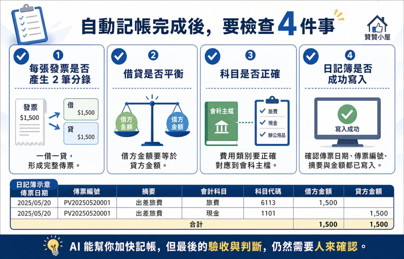 七、自動記帳完成後,要檢查 4 件事 9