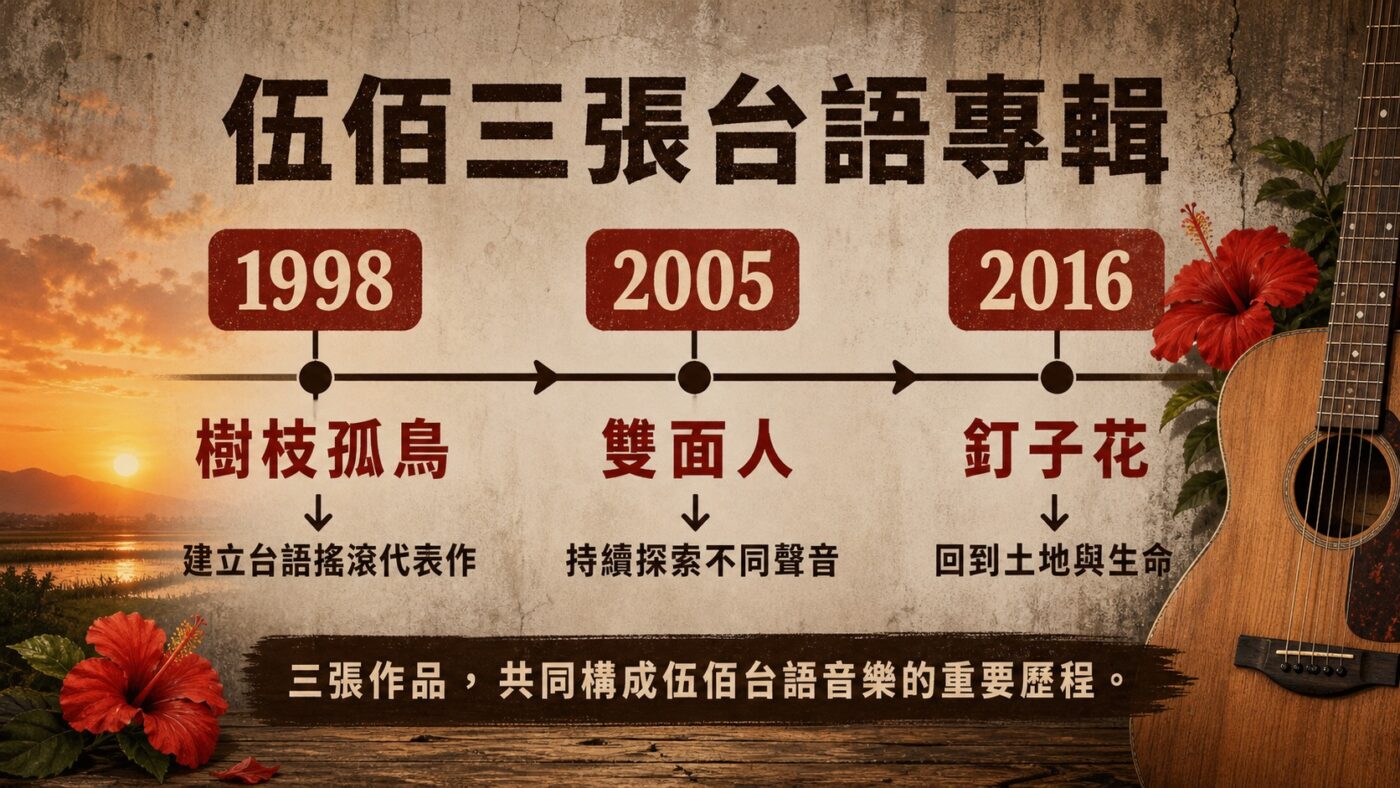 《釘子花》在伍佰三張台語專輯中的位置 重點整理