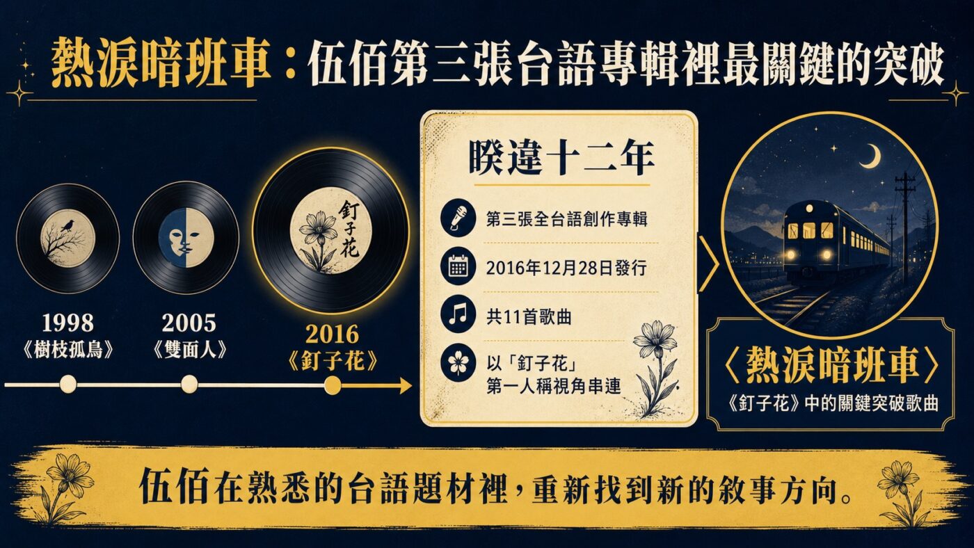 熱淚暗班車:伍佰第三張台語專輯裡最關鍵的突破9