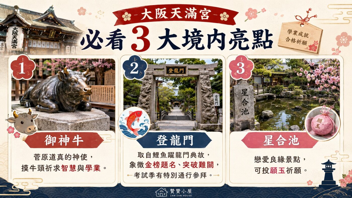 二、大阪天滿宮境內看點：御神牛、登龍門與星合池 9