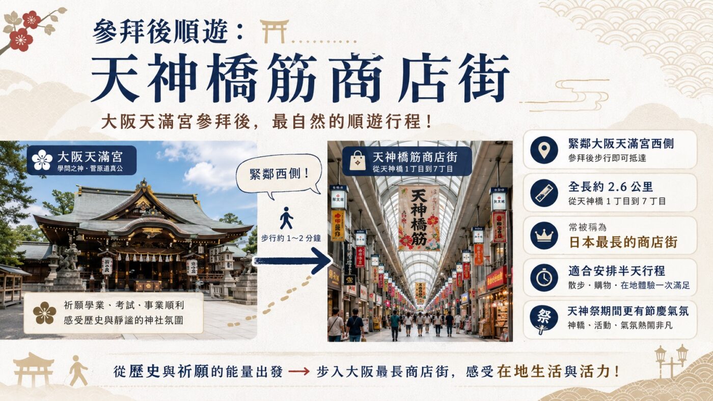 五、大阪天滿宮商店街與天神橋筋逛街指南 9