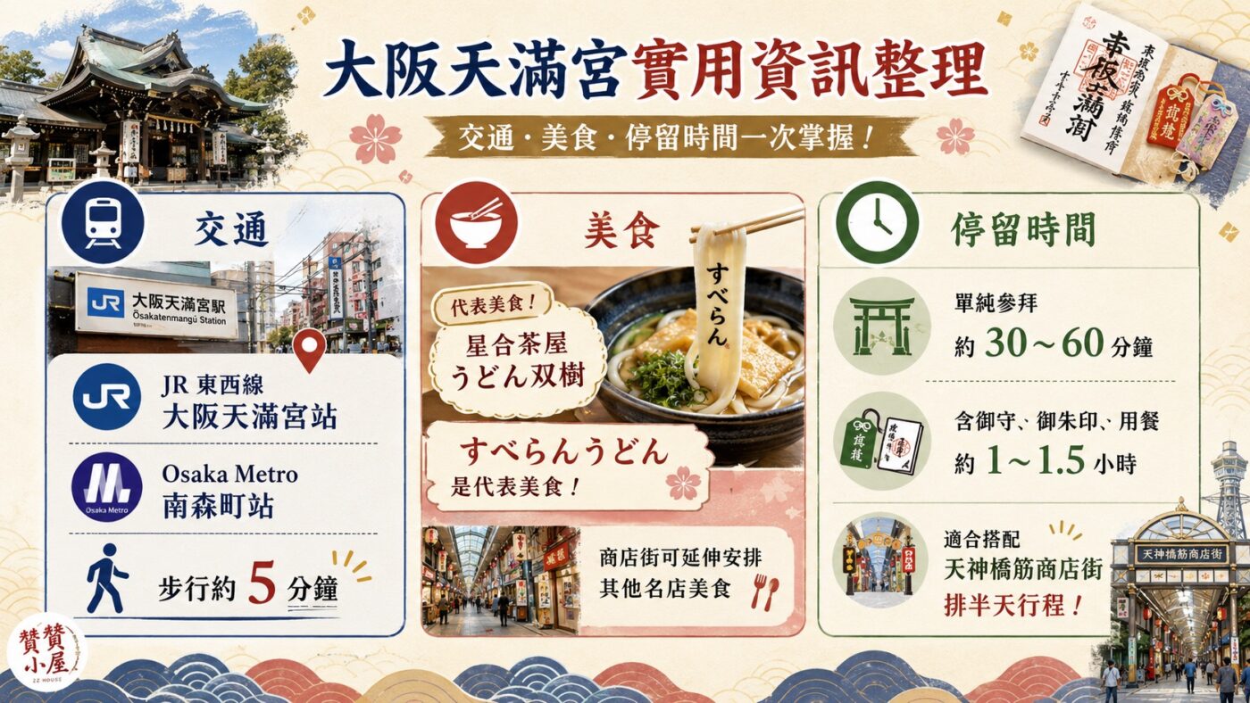 七、大阪天滿宮交通與參拜資訊 9