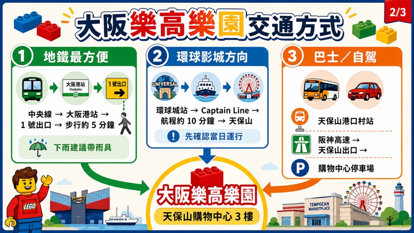 一、大阪樂高樂園交通方式怎麼安排 9