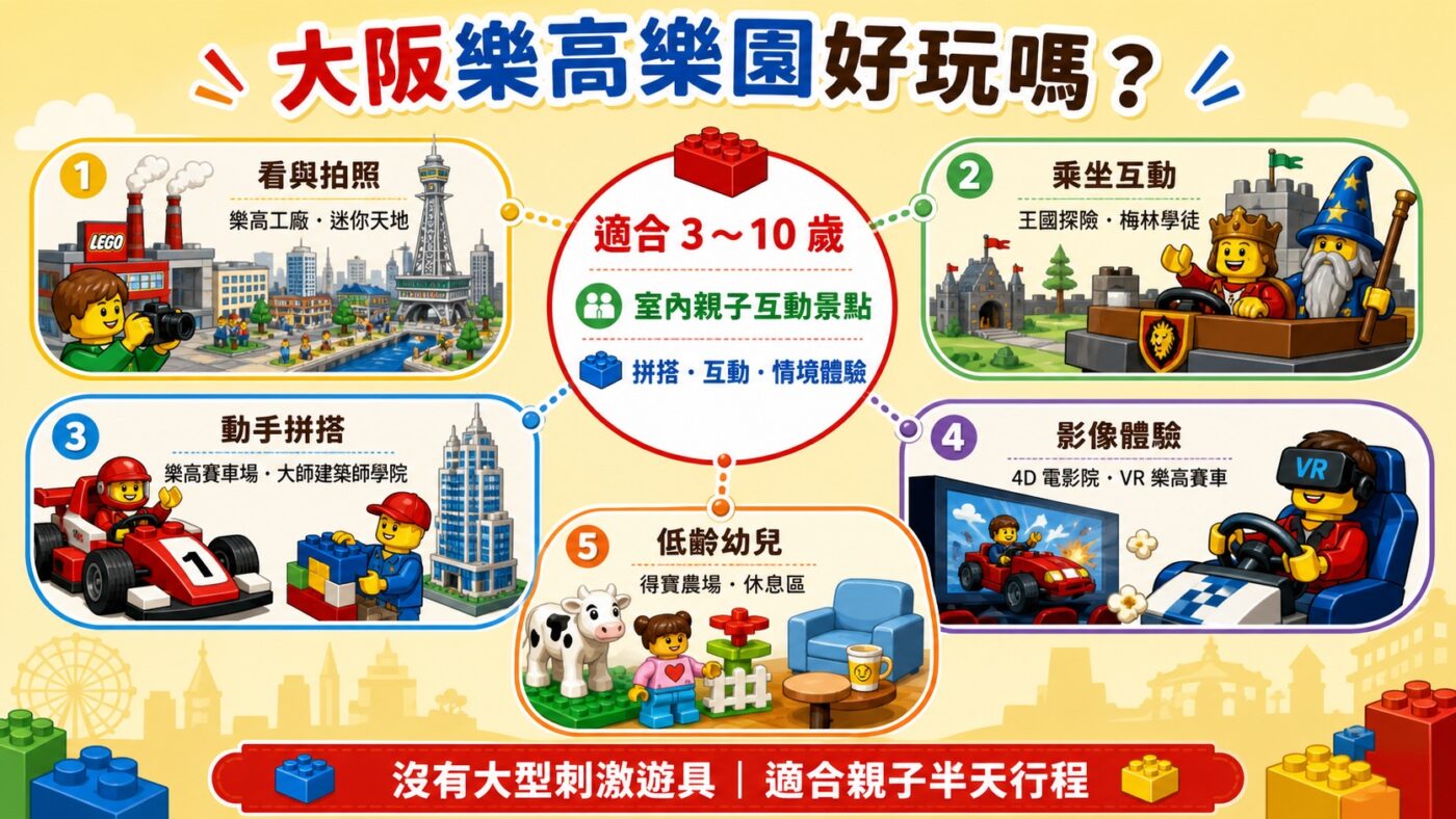 四、大阪樂高樂園好玩嗎?熱門設施整理 9