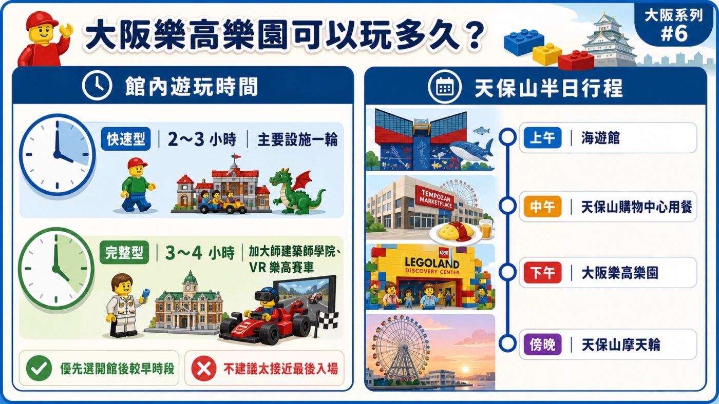 五、大阪樂高樂園可以玩多久?行程安排建議 9