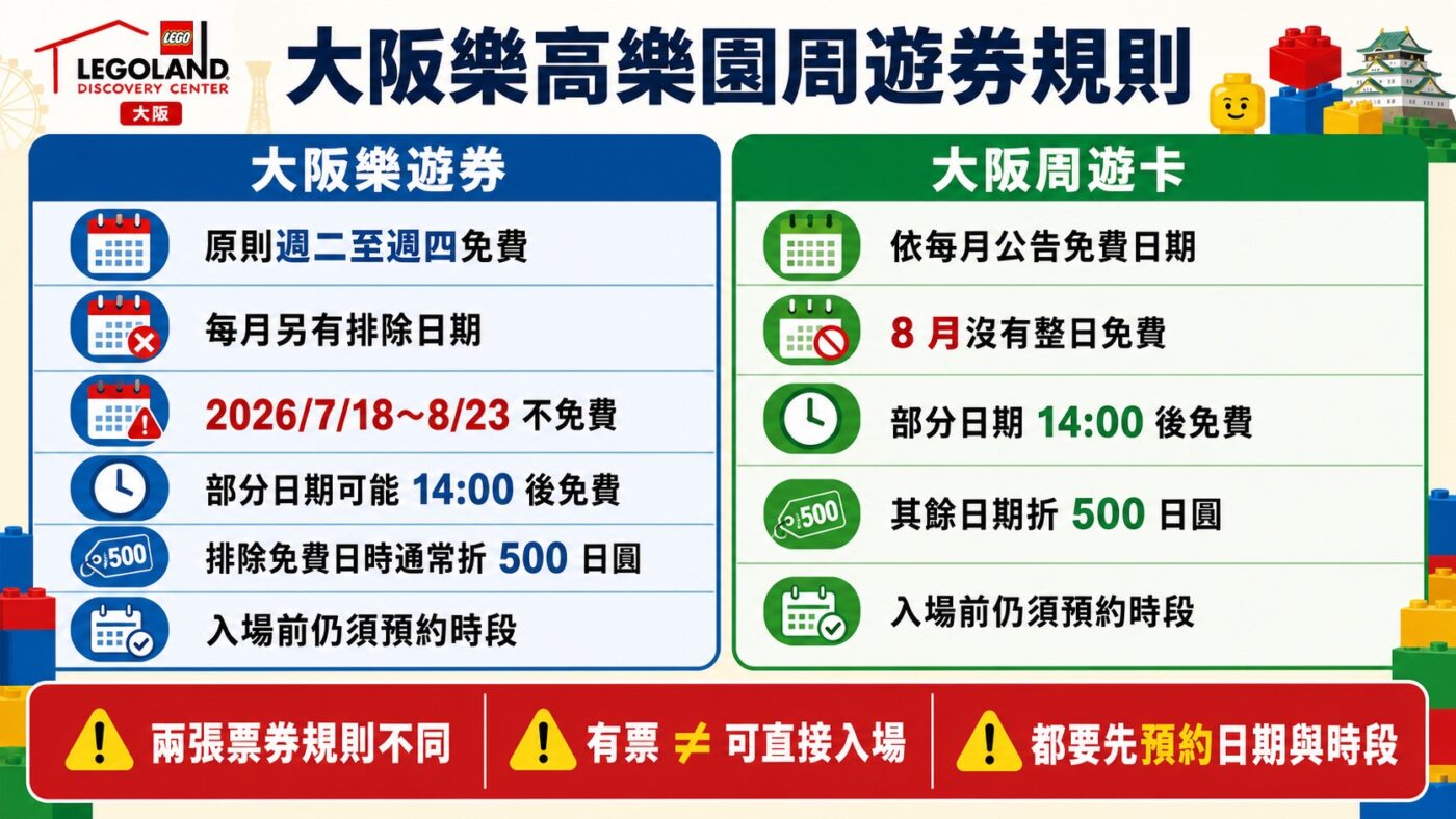 六、大阪樂高樂園周遊券可以用嗎 9
