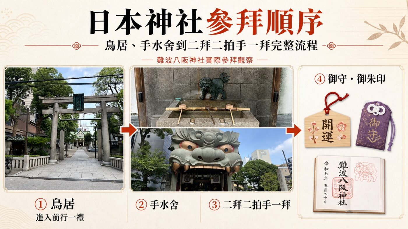 日本神社參拜順序：鳥居、手水舍到二拜二拍手一拜完整流程