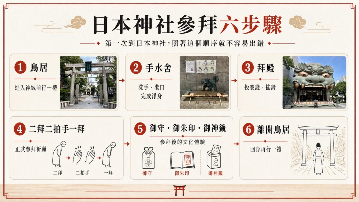 一、日本神社參拜順序：從鳥居到離開的完整流程 9