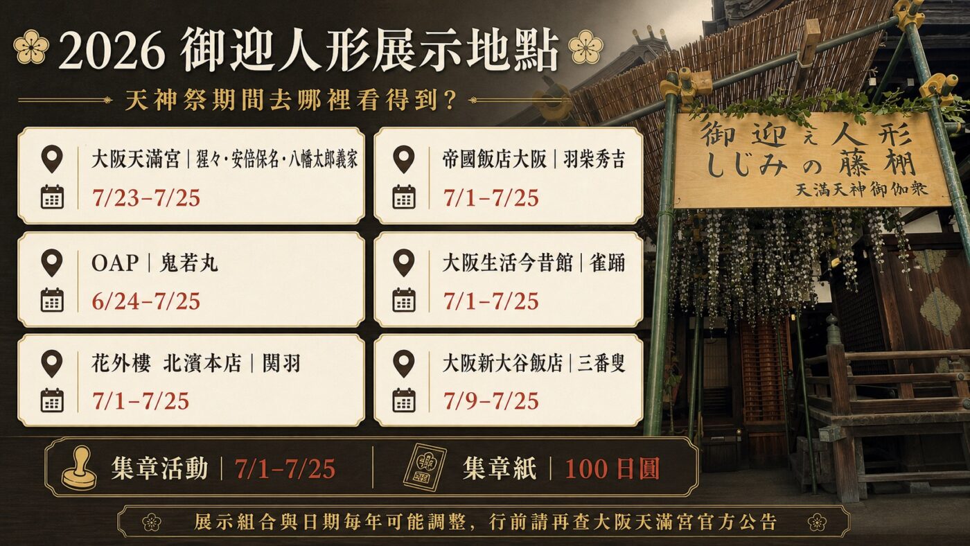 六、2026 天神祭御迎人形在哪裡看 9