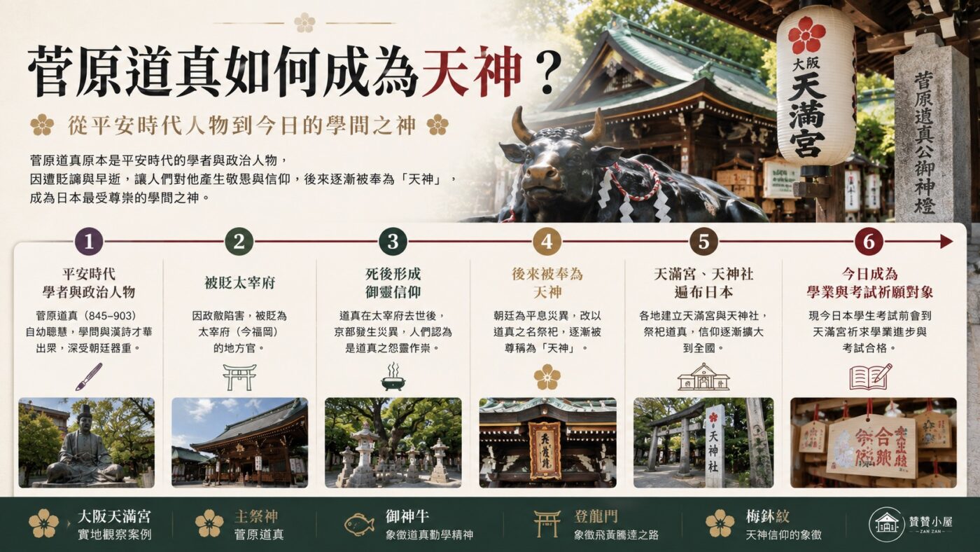 二、菅原道真如何從歷史人物成為天神 9