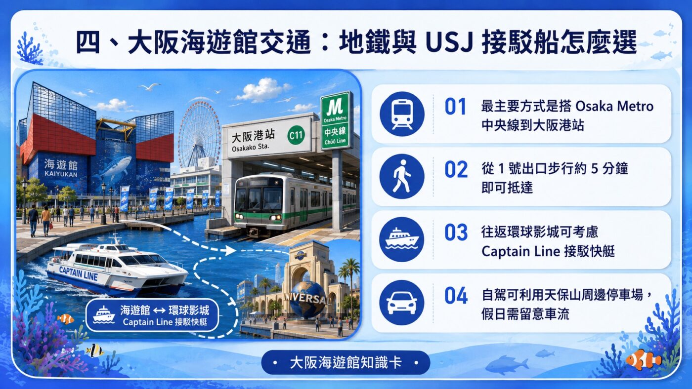 四、大阪海遊館交通：地鐵與 USJ 接駁船怎麼選9