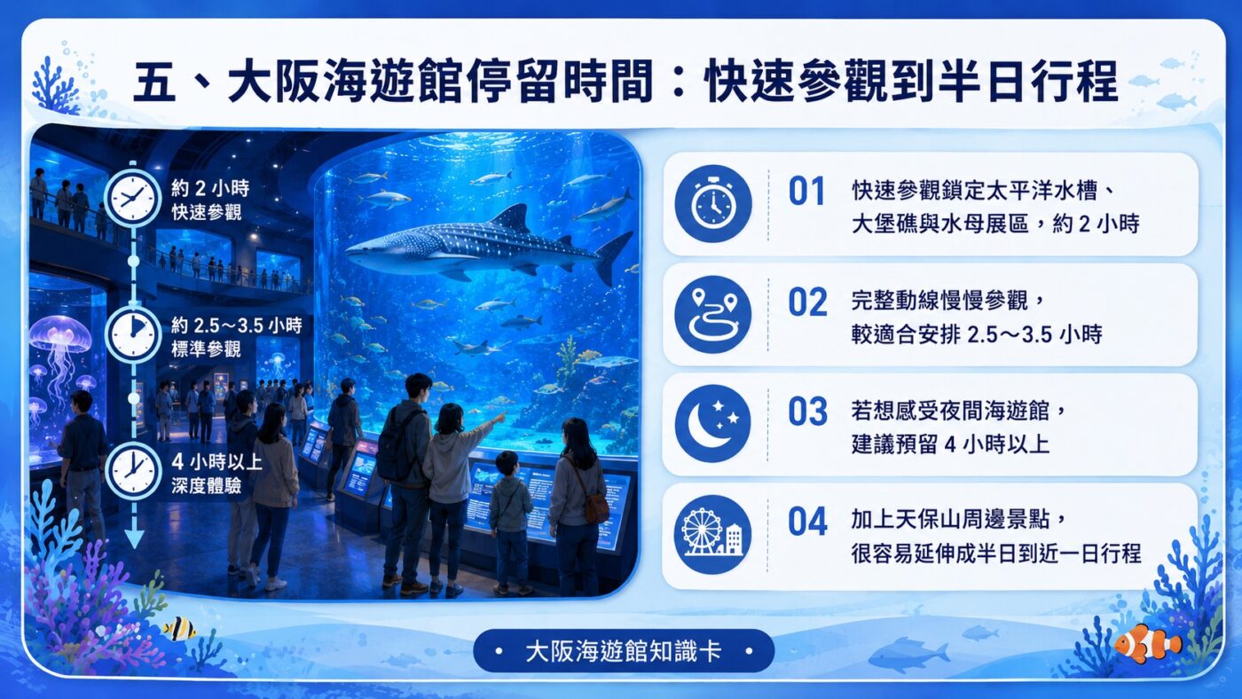 五、大阪海遊館停留時間：快速參觀到半日行程9