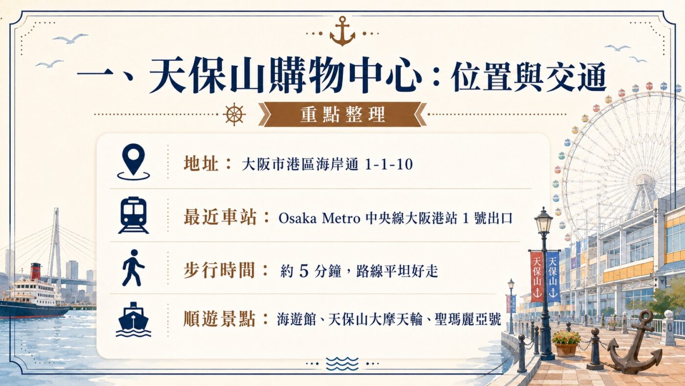 一、天保山購物中心：位置與交通9