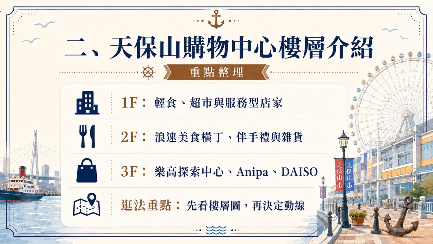 二、天保山購物中心樓層介紹9