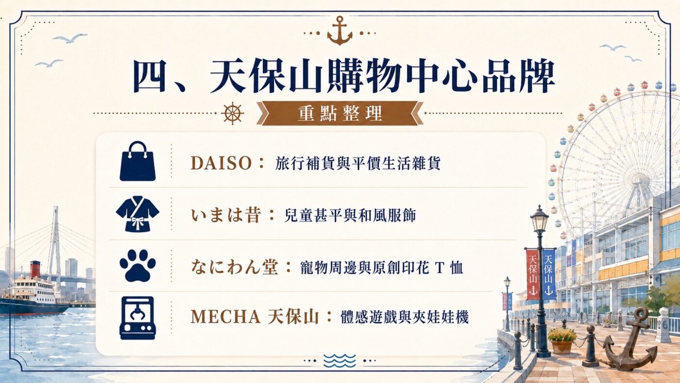 四、天保山購物中心品牌9