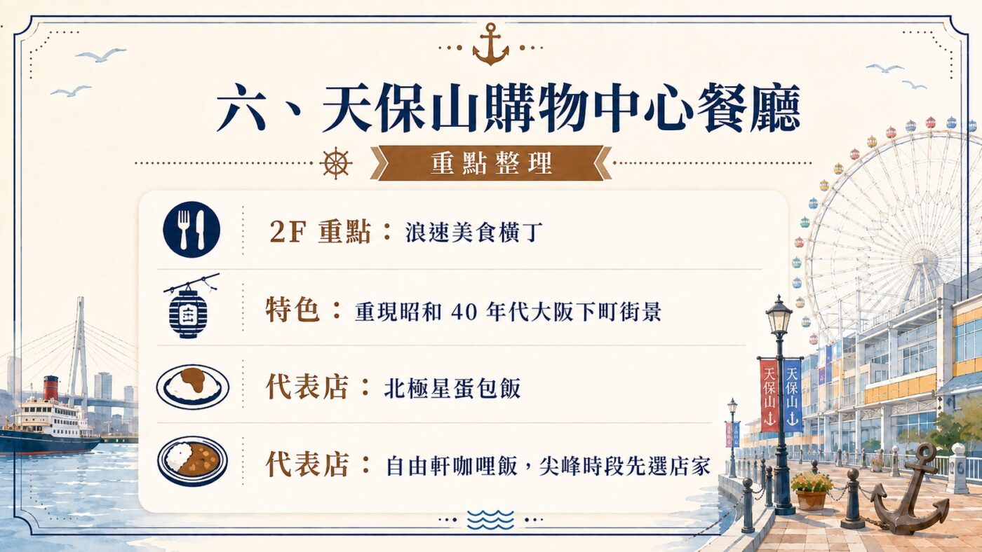 六、天保山購物中心餐廳9