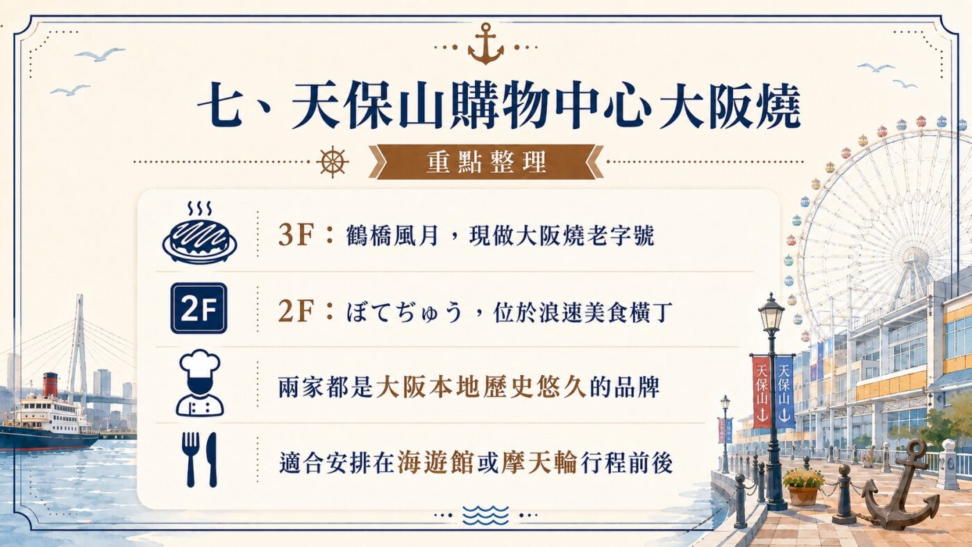 七、天保山購物中心大阪燒9
