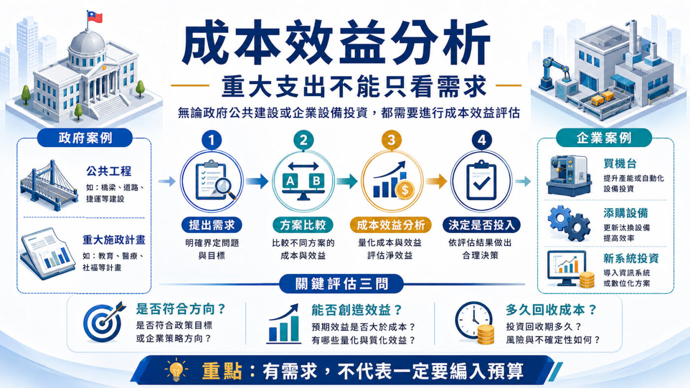 成本效益分析:重大支出不能只看需求 9