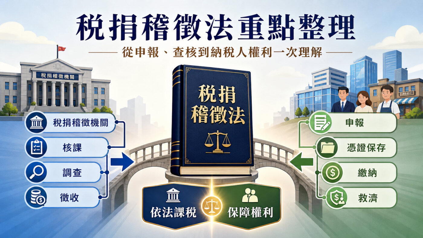 稅捐稽徵法重點整理:從申報、查核到納稅人權利一次理解