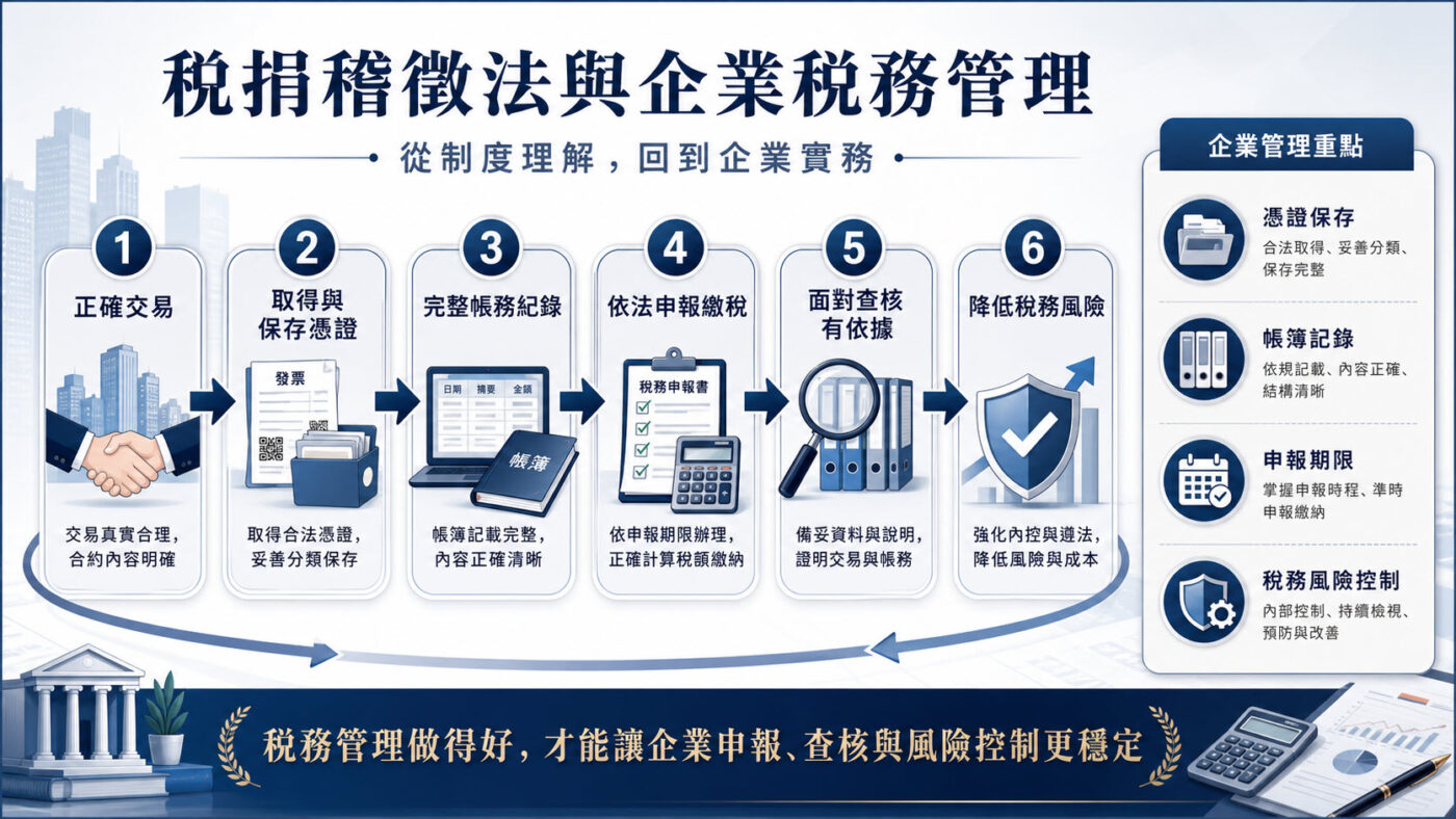 稅捐稽徵法與企業稅務管理
