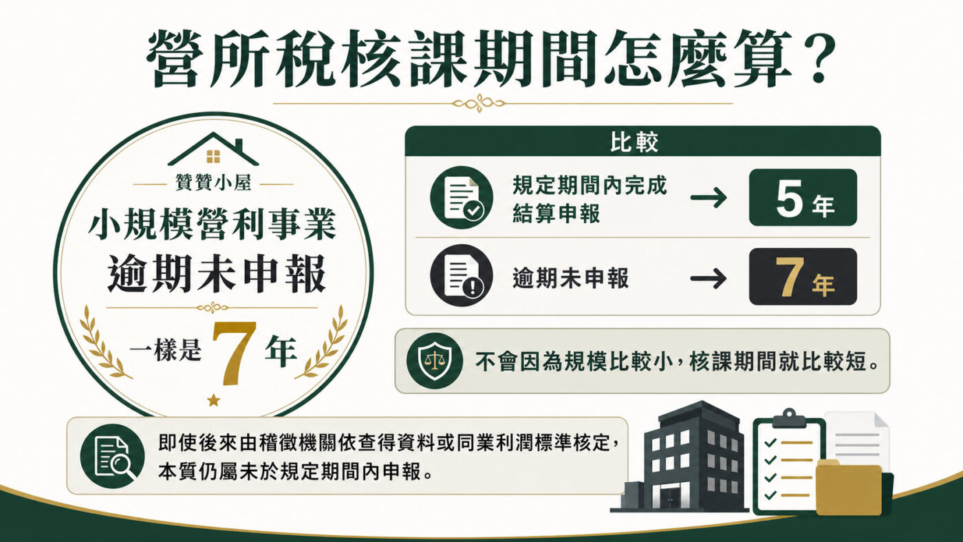六、營所稅核課期間怎麼算？小規模營利事業逾期未申報一樣是 7 年
