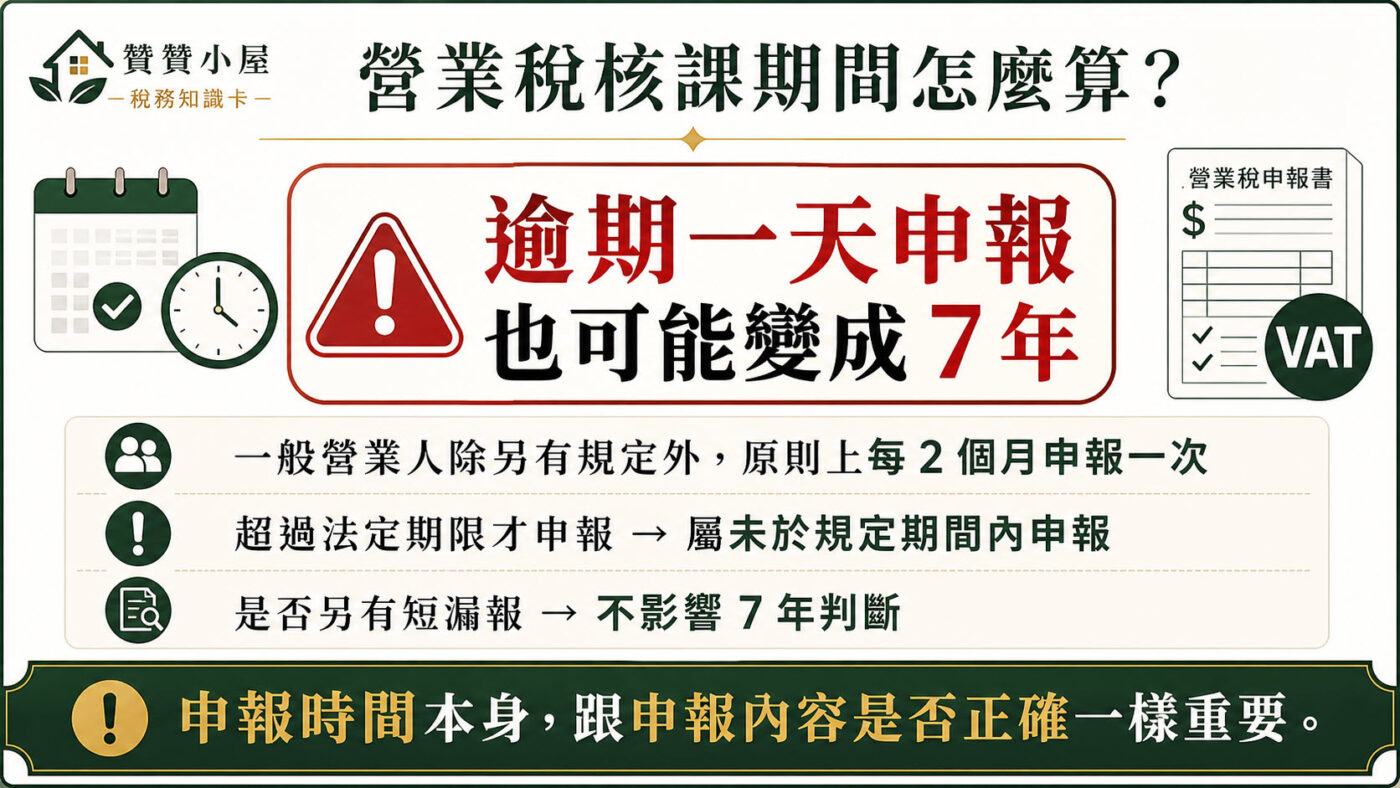 七、營業稅核課期間怎麼算？逾期一天申報也可能變成 7 年