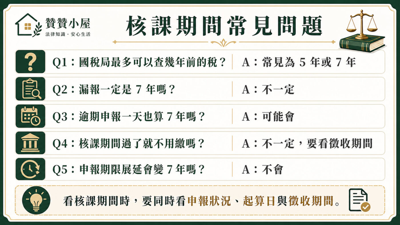 八、核課期間常見問題：國稅局查舊年度怎麼判斷？
