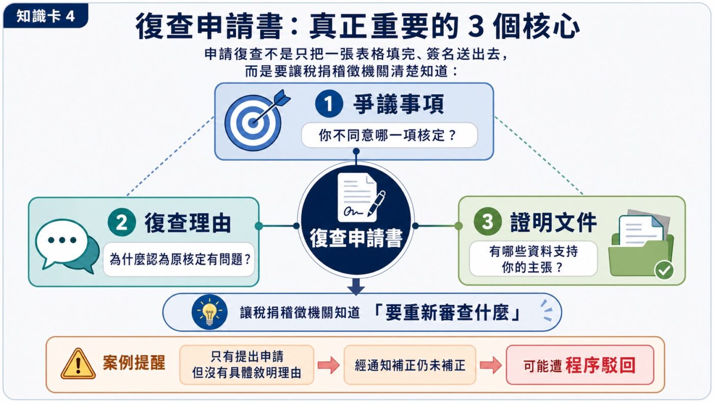 復查申請書怎麼準備:重點不是把表格送出去重點整理