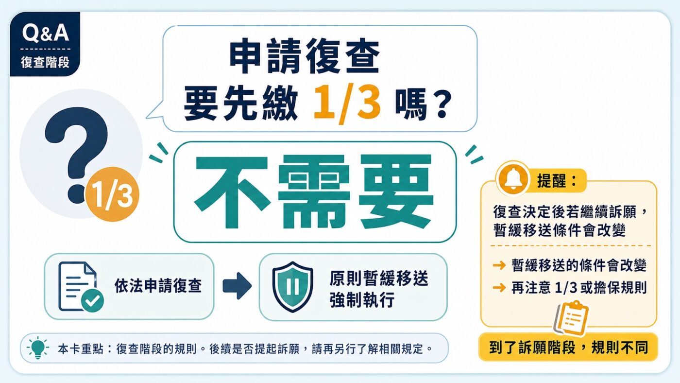 復查要先繳稅嗎:申請復查不以繳 1/3 為條件重點整理