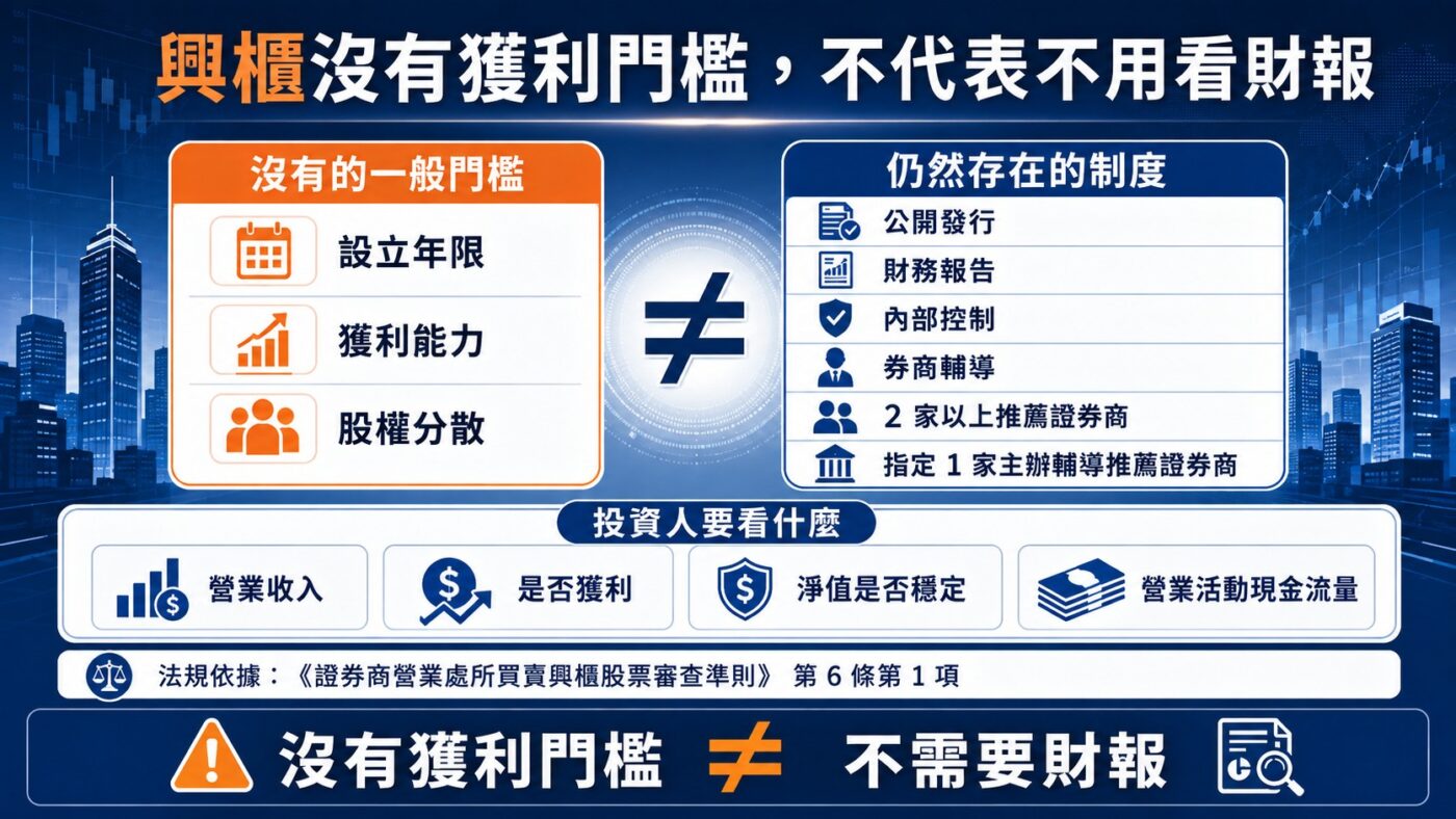 興櫃沒有獲利門檻,不代表不用看財報重點整理