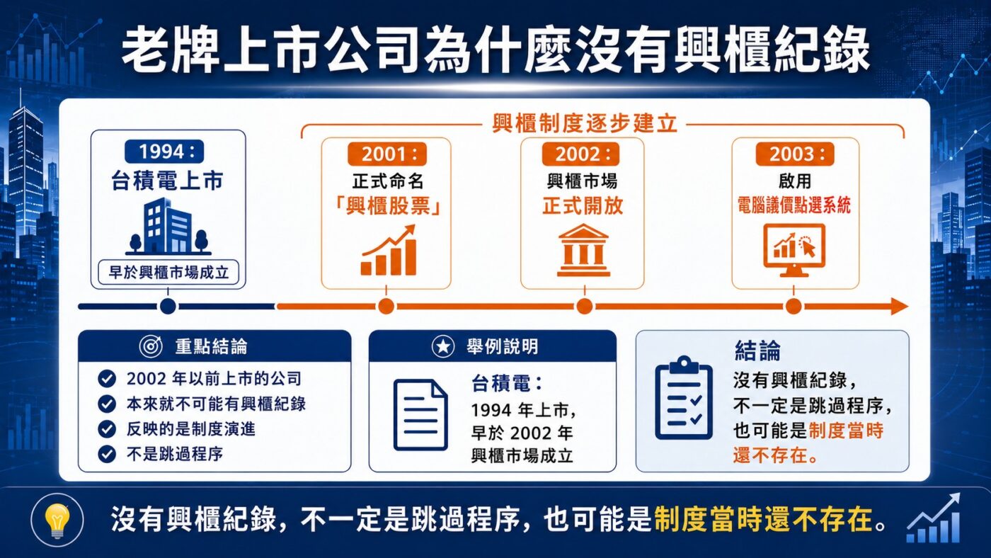 老牌上市公司為什麼沒有興櫃紀錄重點整理