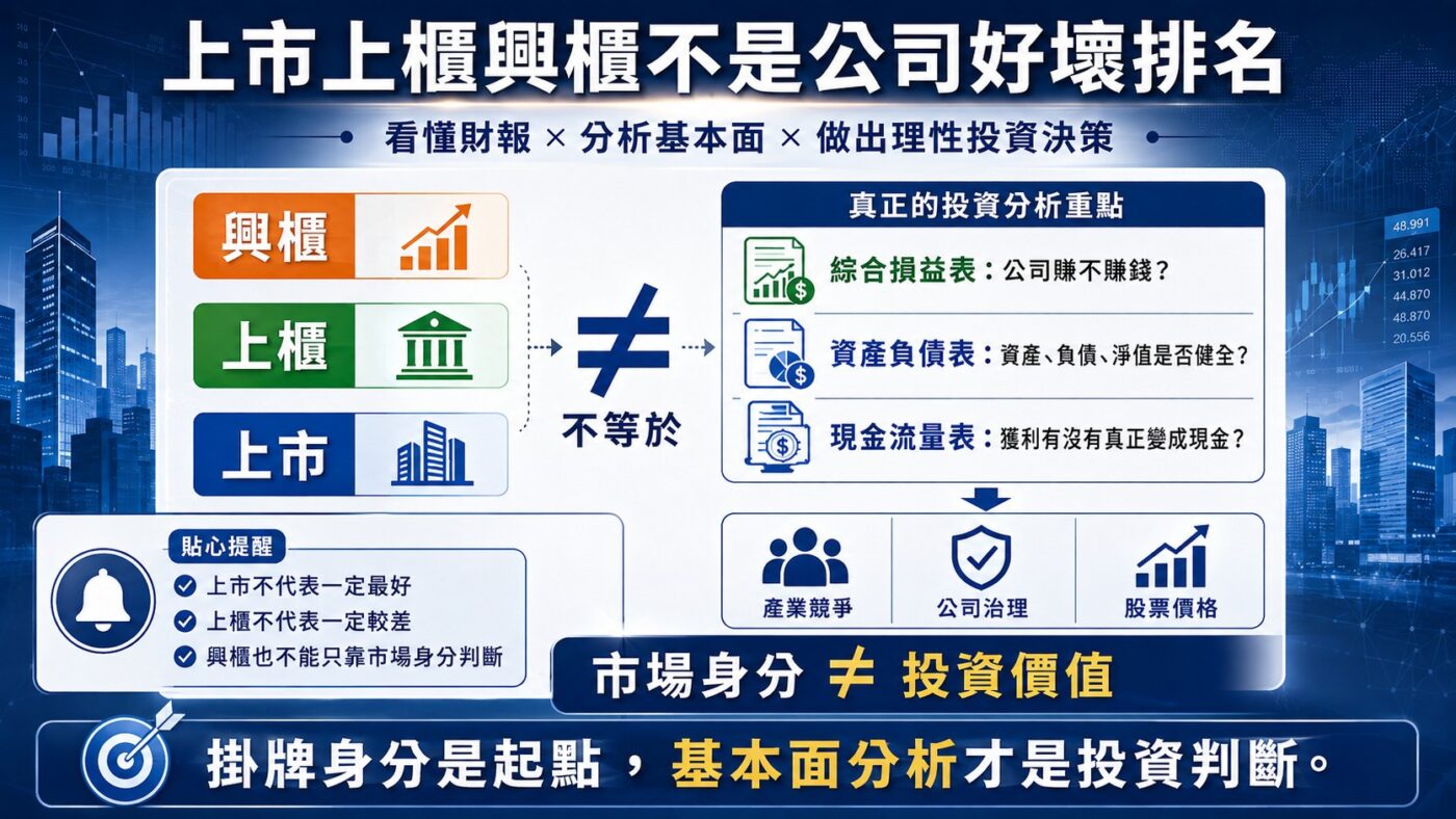 上市上櫃興櫃不是公司好壞排名重點整理