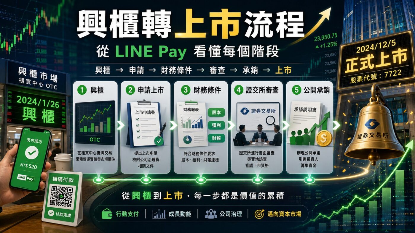 興櫃轉上市流程：從 LINE Pay 看懂每個階段在做什麼