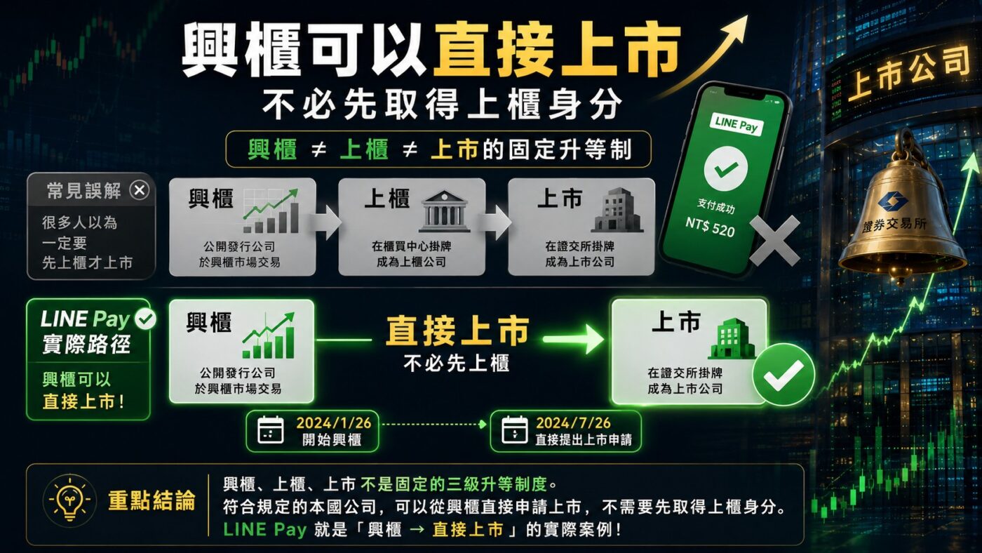 興櫃轉上市流程的起點：不必先上櫃重點整理