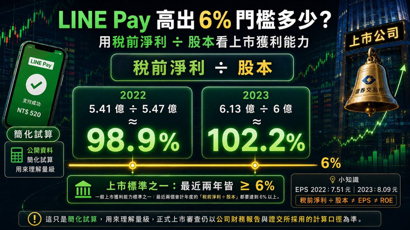 上市條件怎麼看獲利能力重點整理