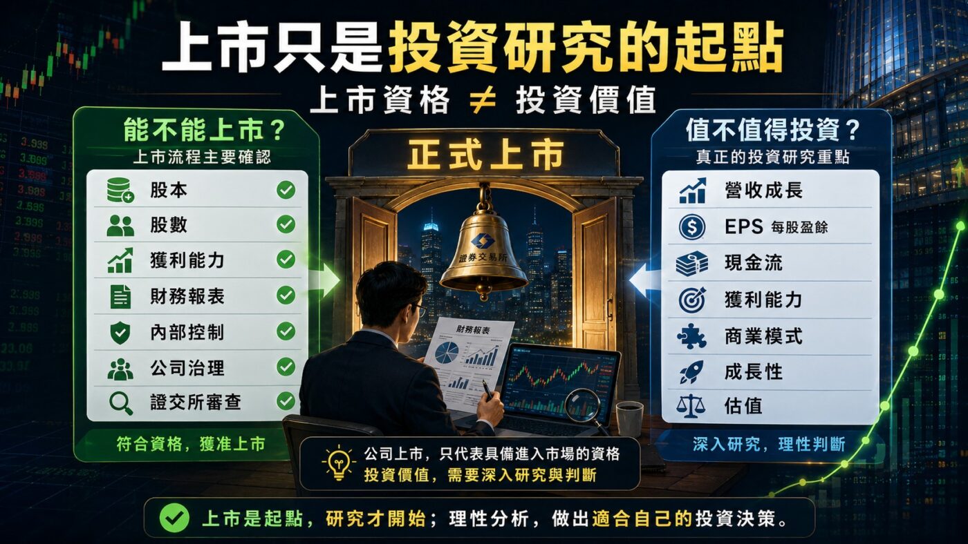 從上市流程開始學會讀一家公司重點整理