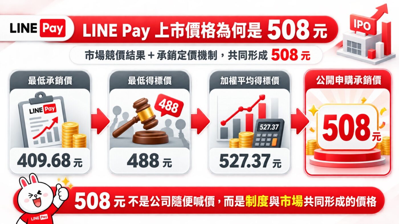 LINE Pay 上市價格為何是 508 元 9