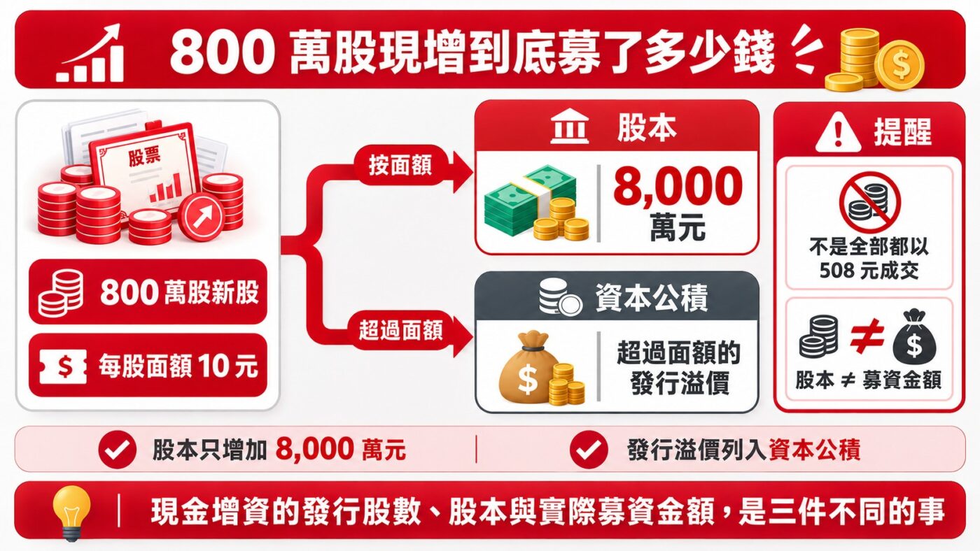800 萬股現增到底募了多少錢 9