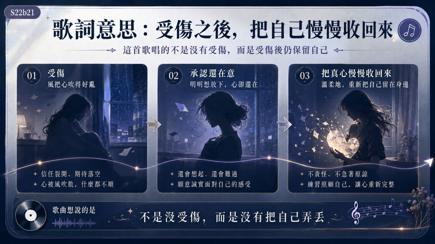 為你我受冷風吹歌詞意思：受傷之後把自己慢慢收回來 9