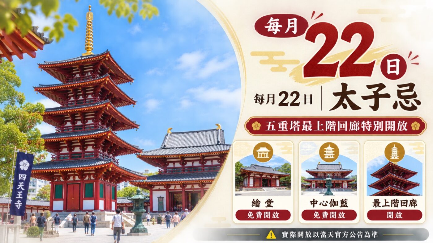 四天王寺每月 22 日太子忌知識卡:繪堂與中心伽藍免費開放、五重塔最上階回廊開放
