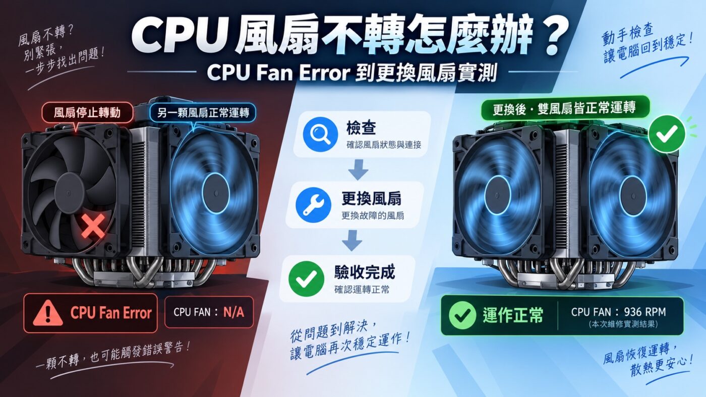 CPU 風扇不轉怎麼辦?CPU Fan Error 到更換風扇實測
